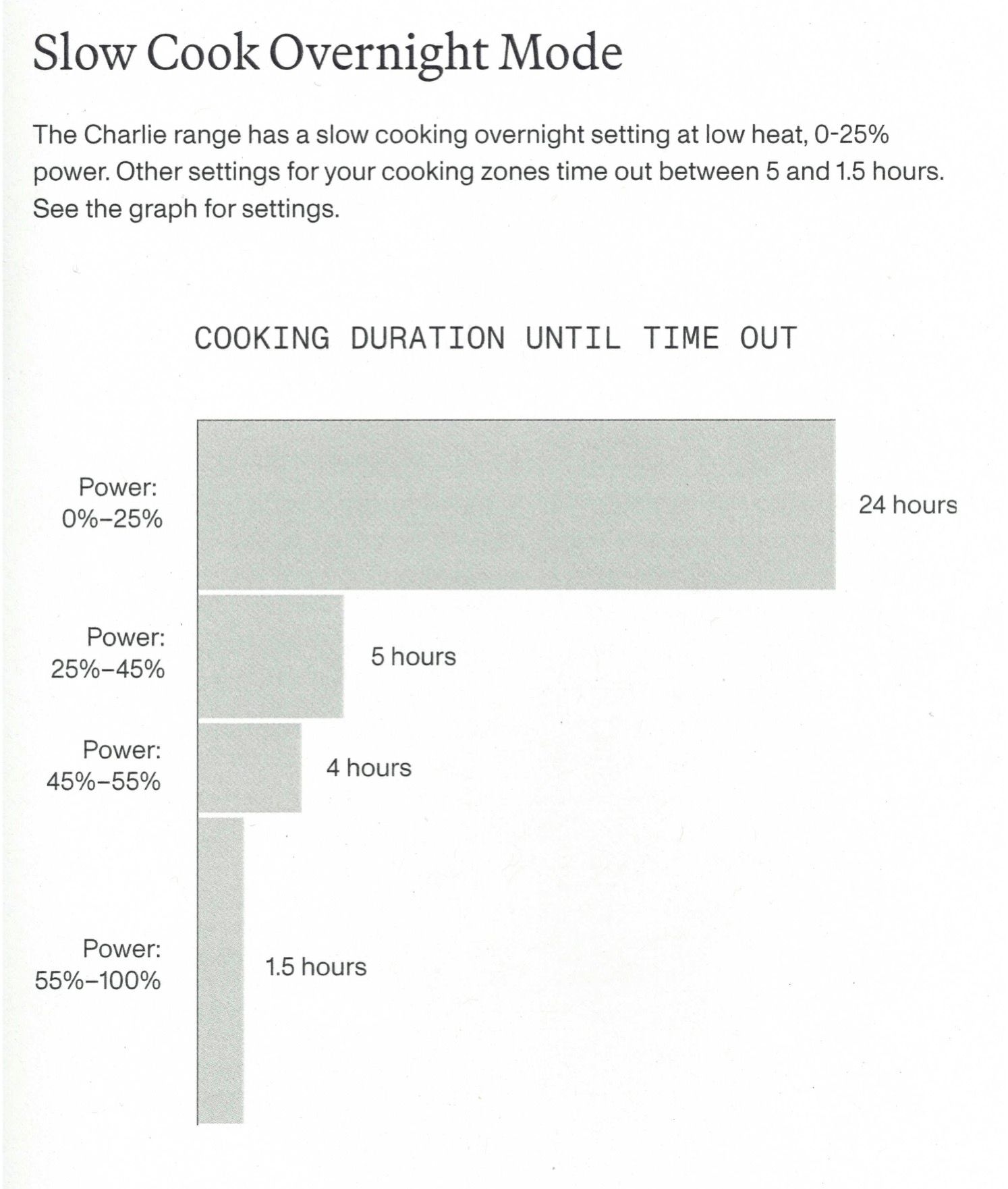 Chart from the printed manual titled "Slow Cook Overnight Mode"